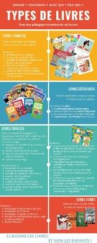 Infographie présentant différents styles de sautoirs et leurs caractéristiques