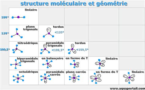 Schéma de la structure moléculaire de la malachite