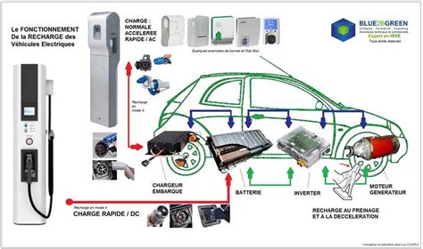 Schéma d'une bague transpondeur et de ses connexions dans un système de démarrage de voiture